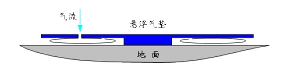 充(chong)氣原(yuan)理(li)圖(tu)解1