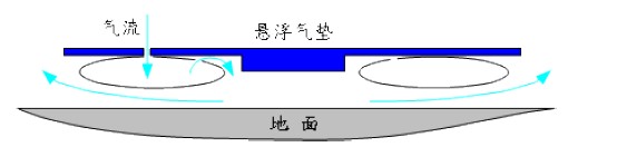 充(chong)氣(qi)原(yuan)理圖(tu)解3