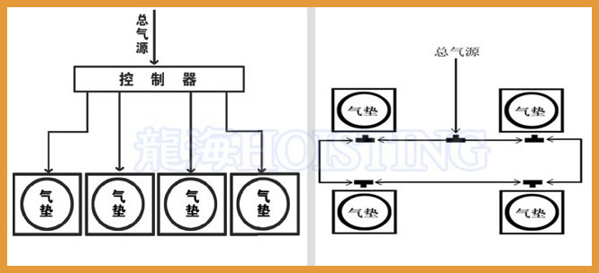 氣墊(dian)搬運設備(bei)示(shi)意(yi)圖