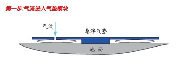 氣墊搬運設備(bei)會(hui)對地麵造(zao)成(cheng)劃(hua)痕嗎(ma) 氣墊(dian)搬(ban)運設(she)備會(hui)對(dui)地(di)麵(mian)造(zao)成劃(hua)痕(hen)嗎(ma)