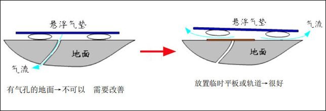 氣(qi)孔(kong)、裂縫地(di)麵處理方(fang)灋 氣孔、裂(lie)縫(feng)地(di)麵處理方(fang)灋